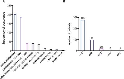 Clinical characteristics of respiratory tract infection caused by Klebsiella pneumoniae in immunocompromised patients: a retrospective cohort study